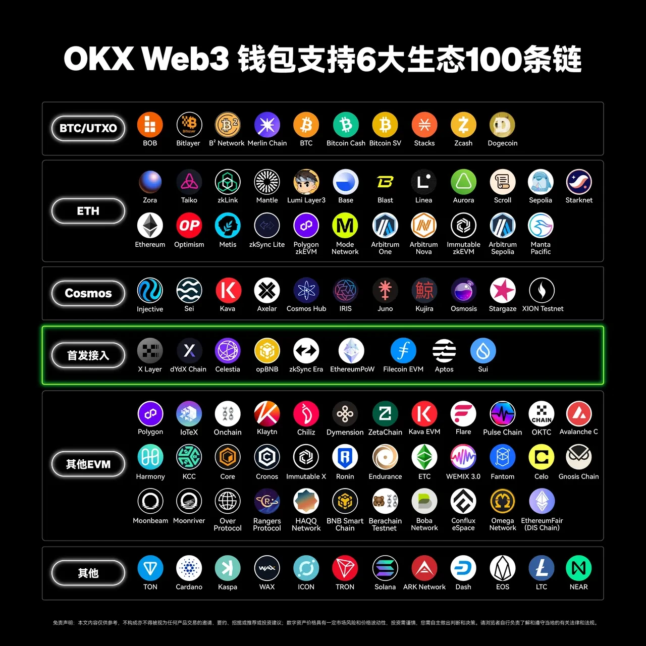 OK交易所App Web3钱包接入第100条链——TON,三步玩转TON链!